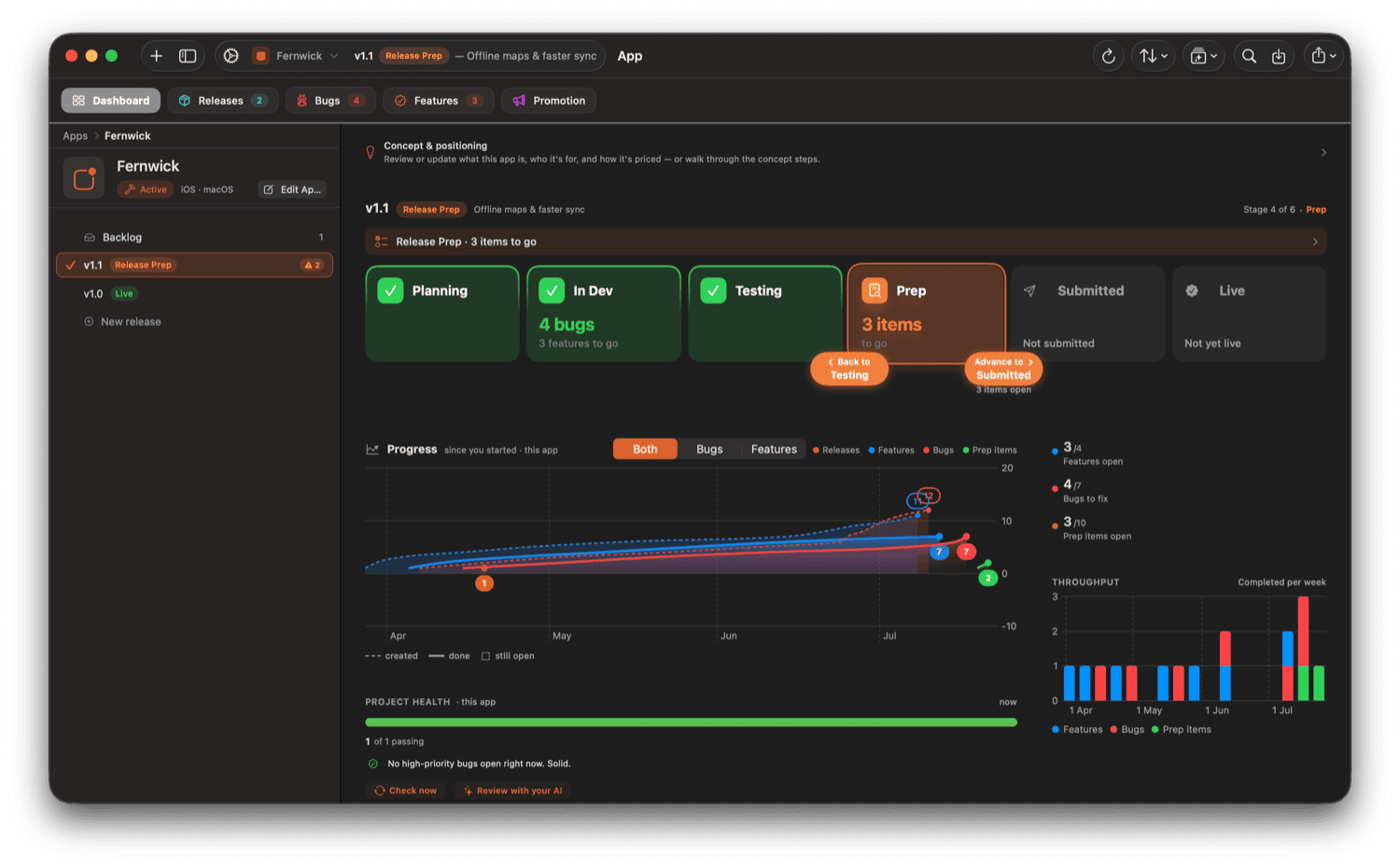 Shape n Ship's app dashboard — the release stage pipeline, a progress chart, and project health